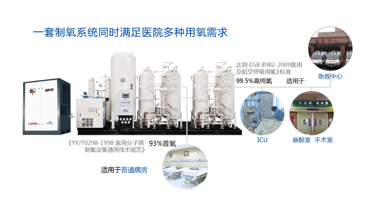 一套制氧系统解决多种需求