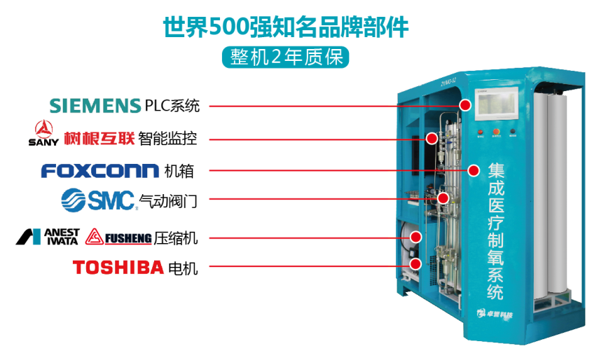 医用分子筛中心制氧系统.jpg