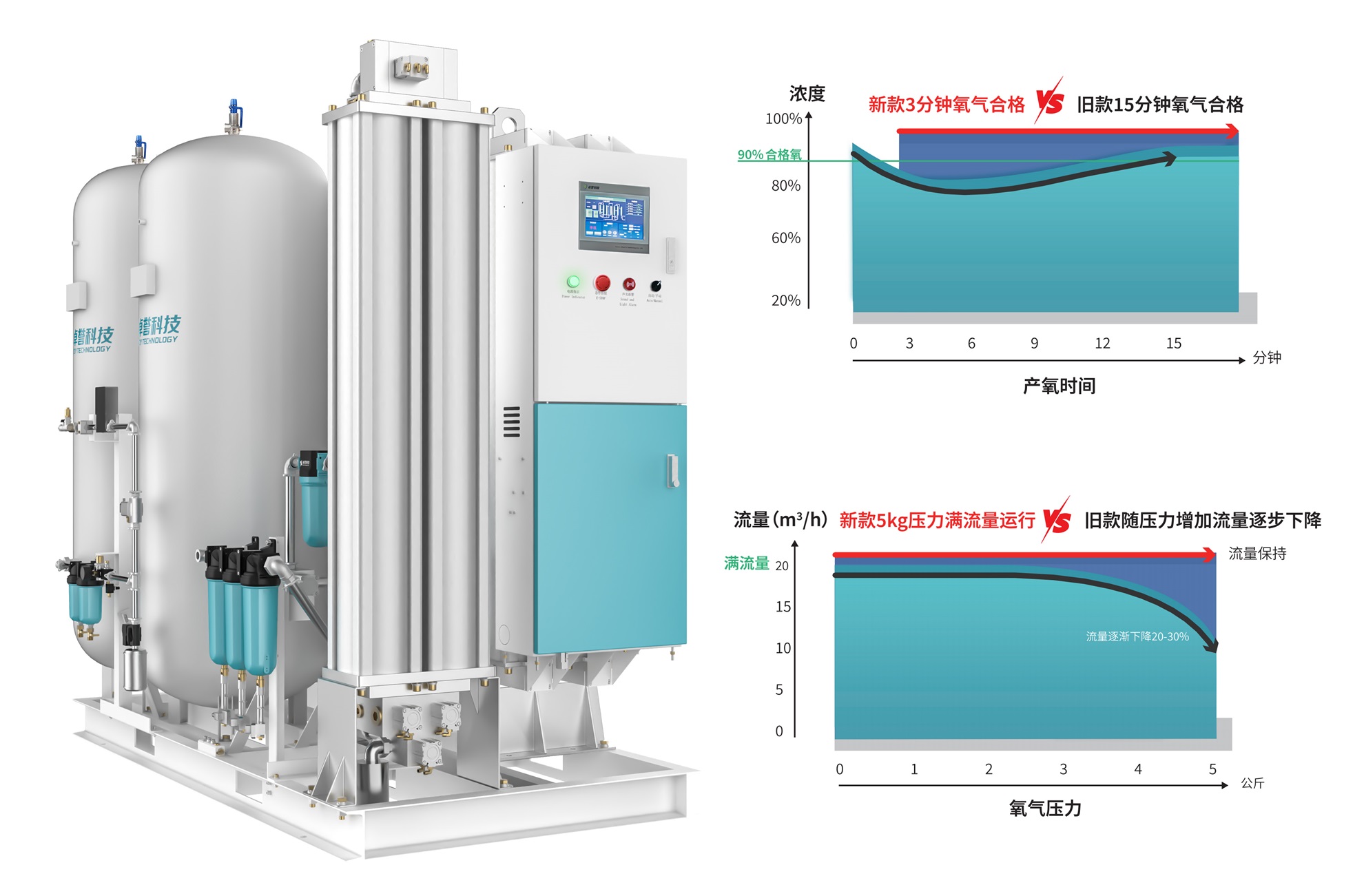 卓誉集成式制氧系统.jpg