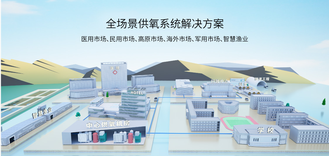 全场景供氧系统解决方案9.jpg