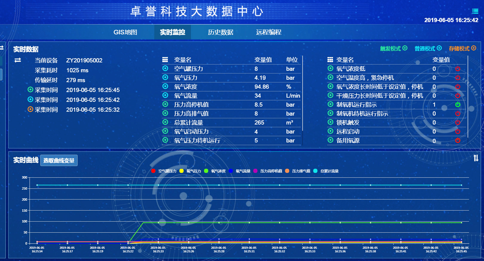 卓誉大数据中心