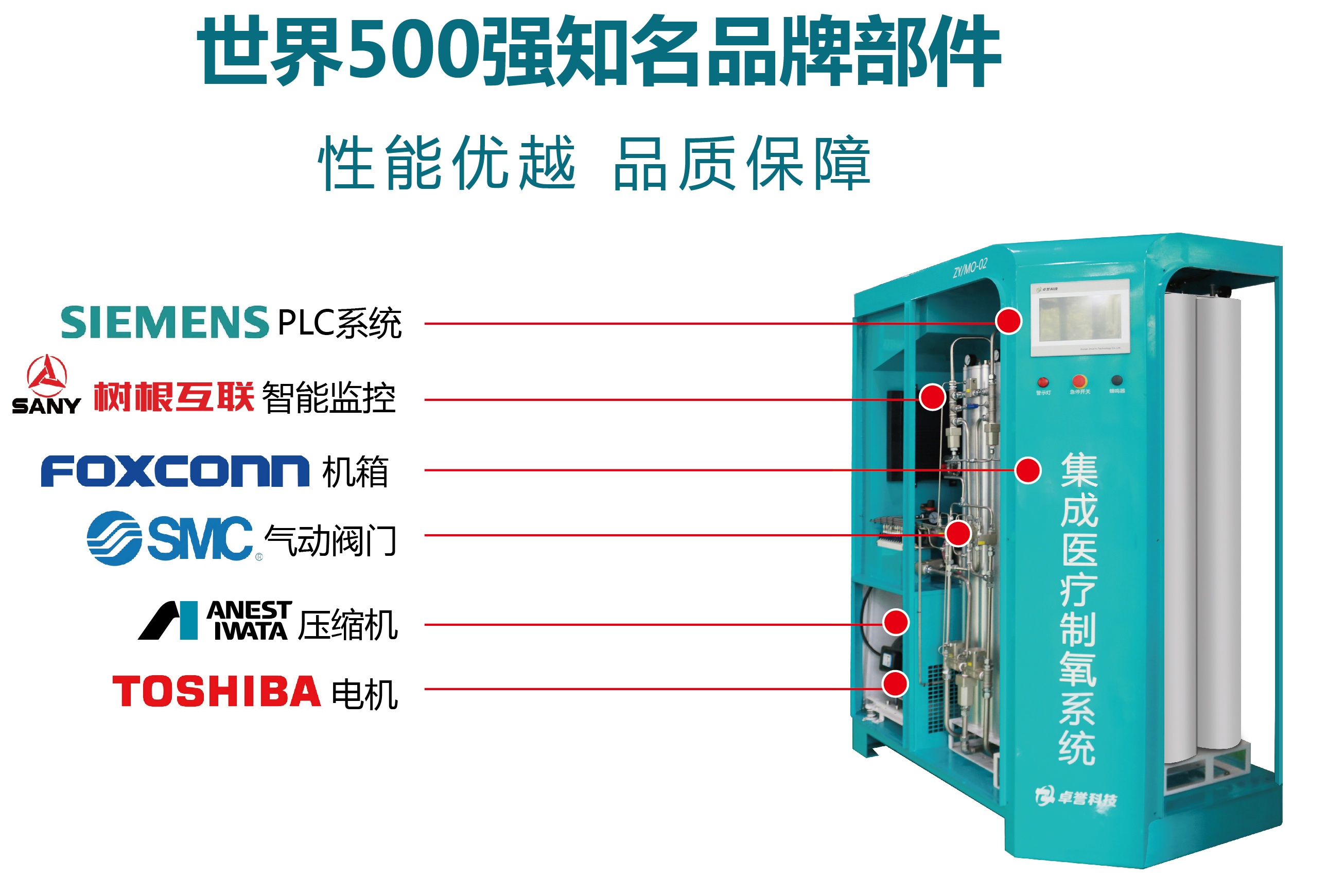 500强知名品牌部件