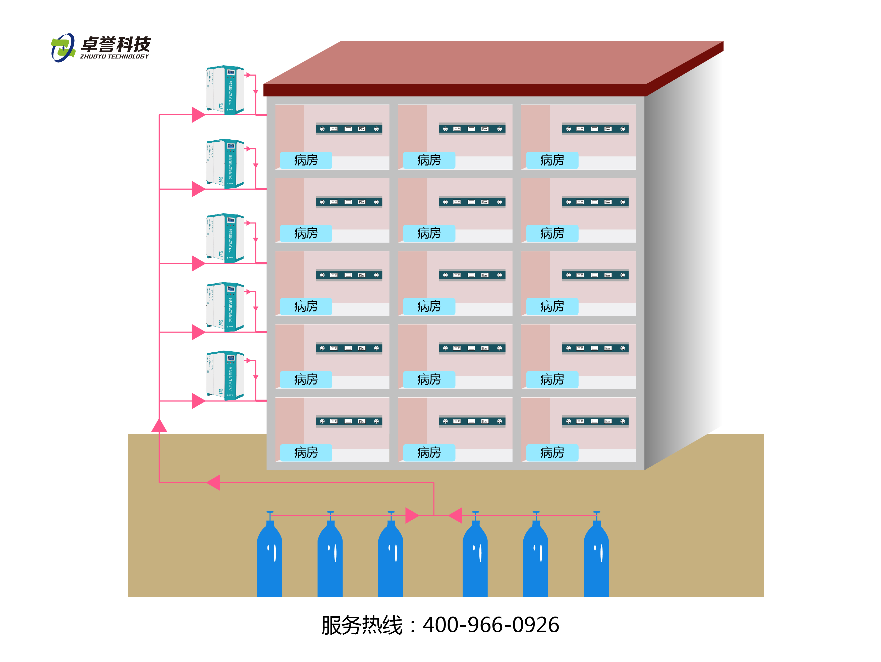 卓誉方案