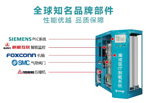 医用分子筛制氧系统.png