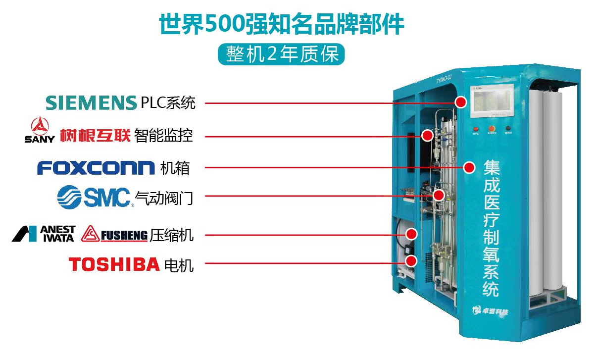 制氧机十大品牌 (2).jpg