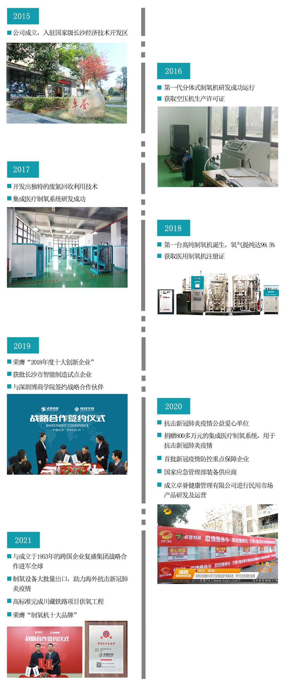 卓誉发展历程1.jpg