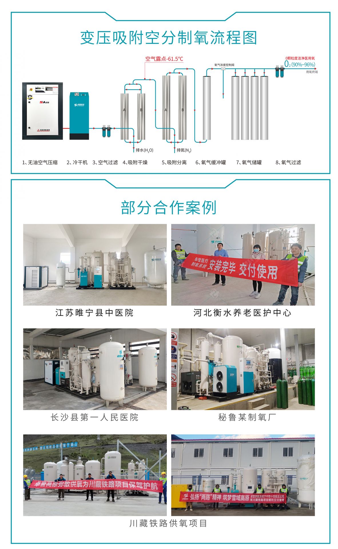 卓誉中心供氧系原理及案例.jpg