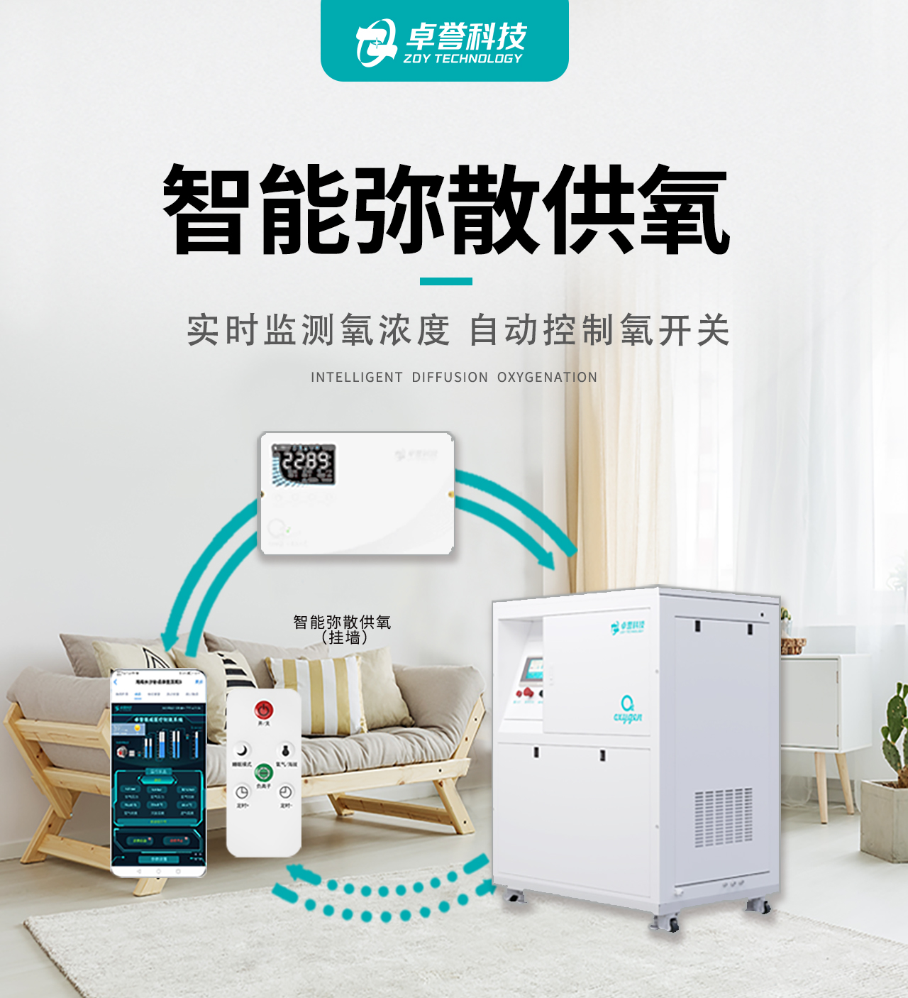 卓誉智能弥散供氧系统 (1).jpg