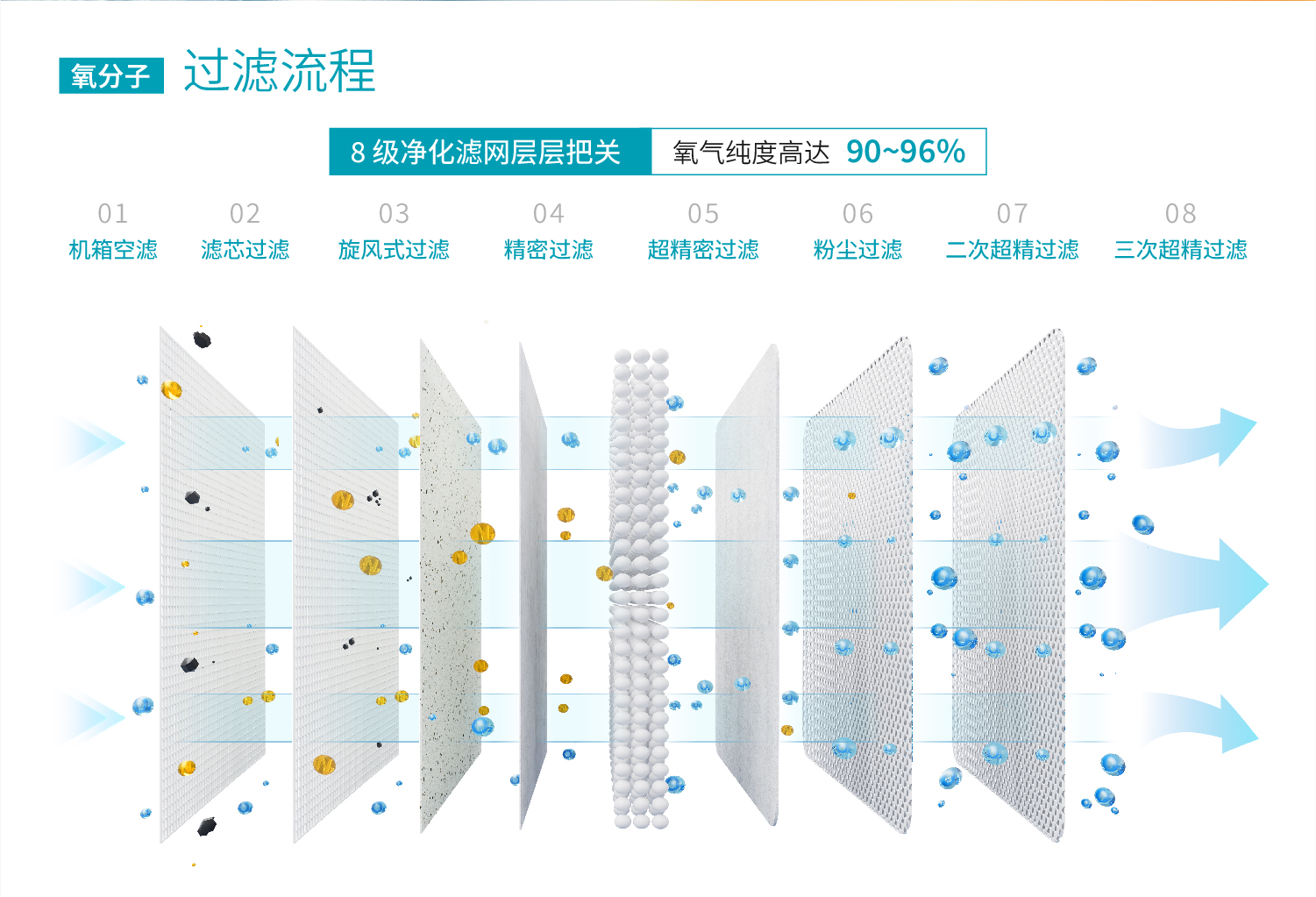 卓誉制氧