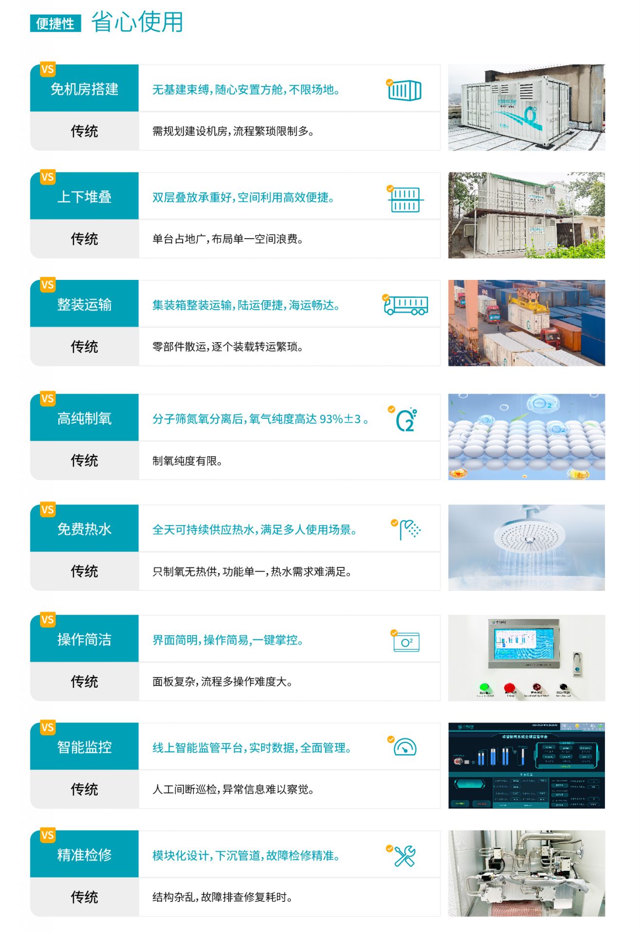 卓誉全性能制氧方舱特点