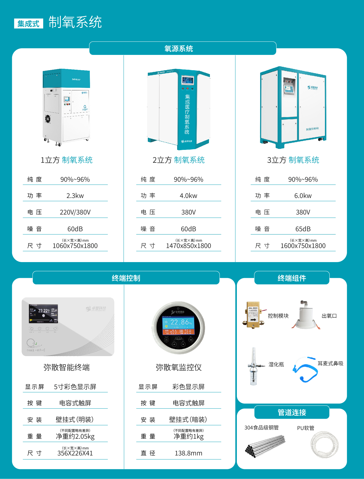 卓誉全屋弥散制氧机05.jpg
