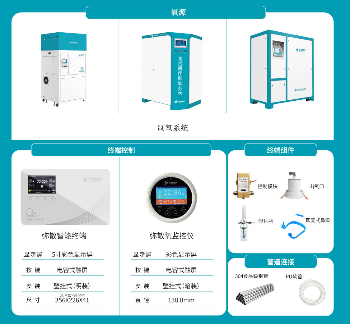 卓誉弥散式制氧系统05.jpg